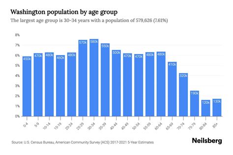 washington state population 2023.